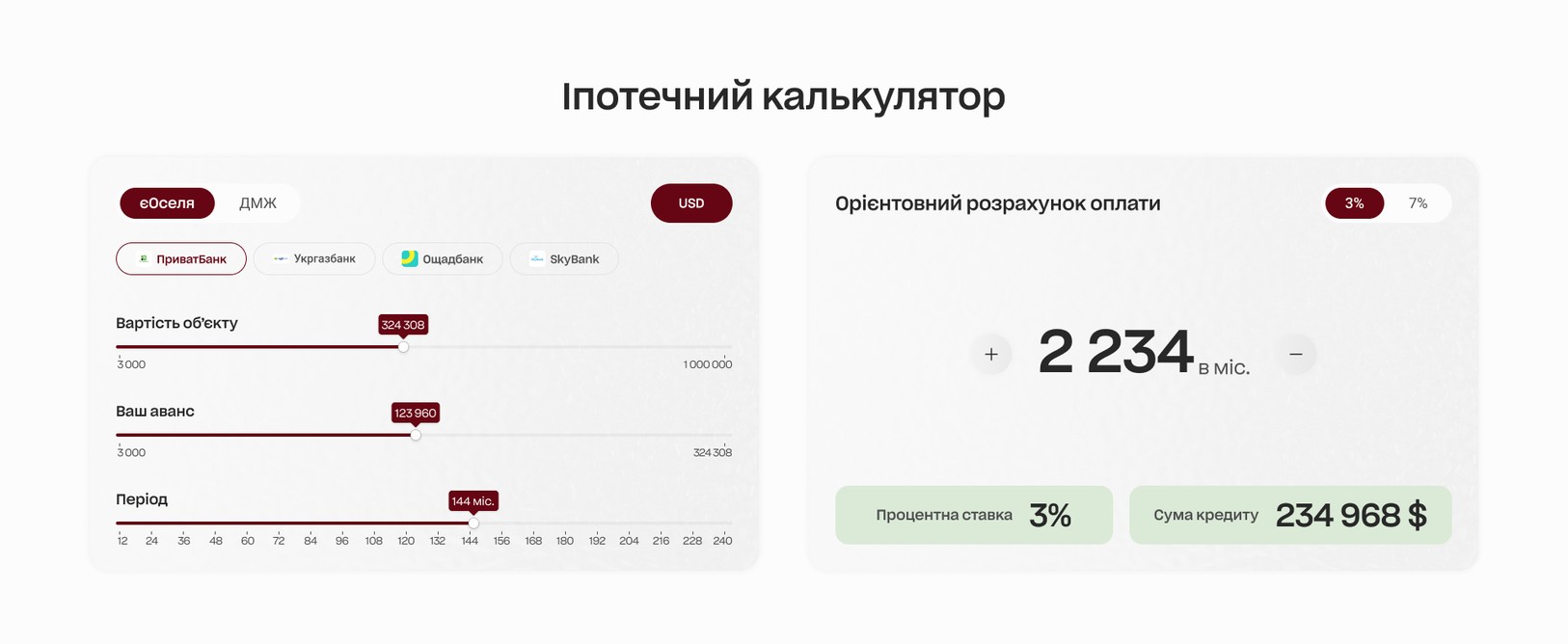 Іпотечний калькулятор