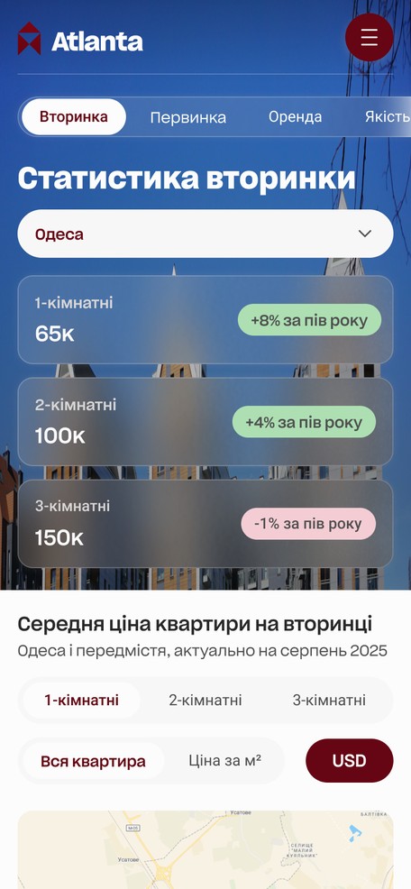 Аналітика вторинного ринку