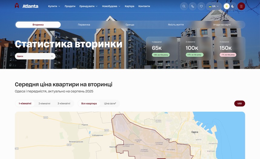 Аналітика вторинного ринку