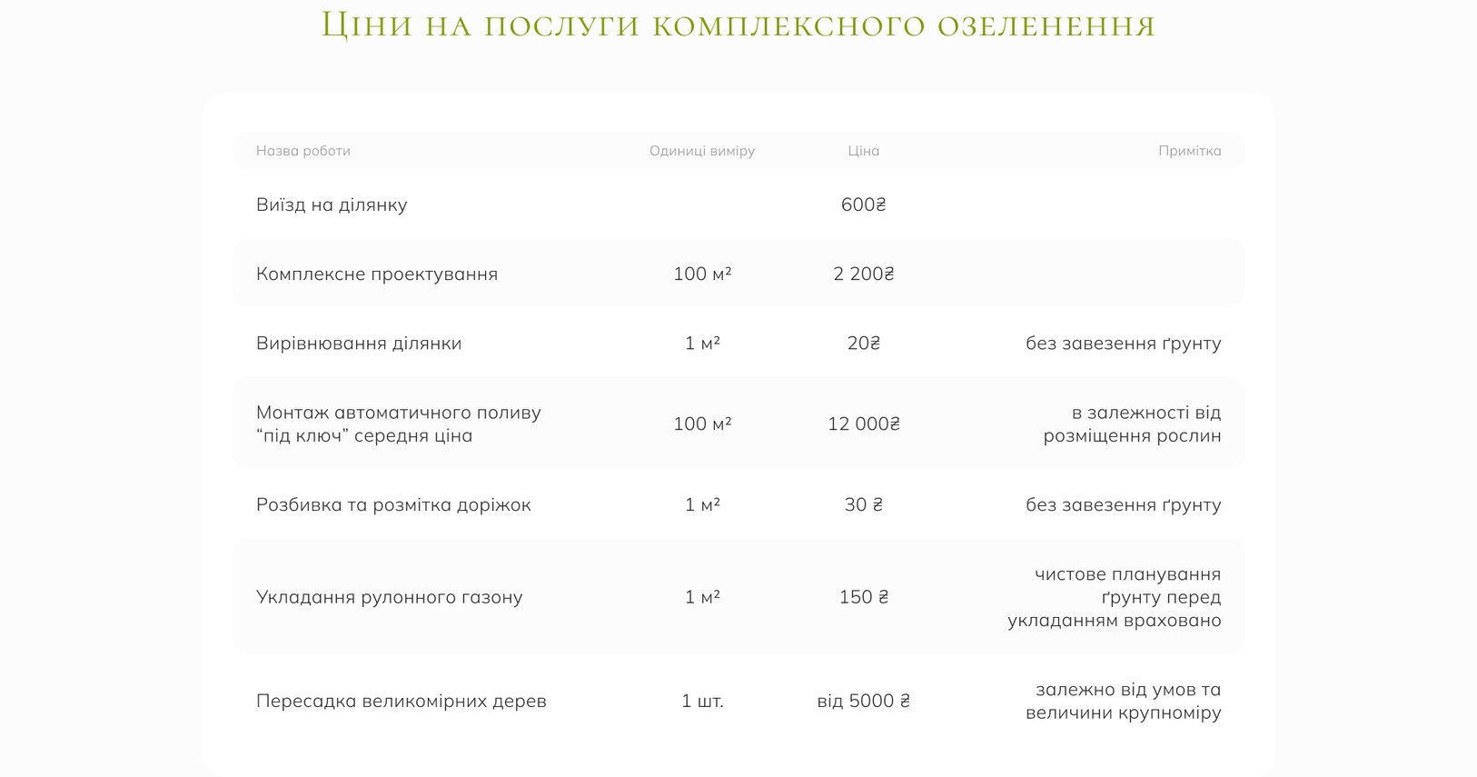 Прайс услуги по единицам работ