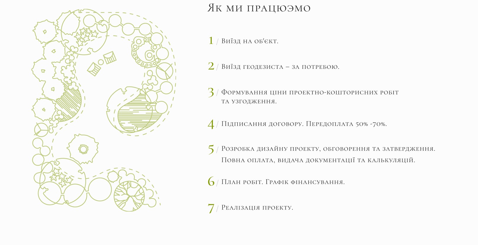 Семь шагов работы с планом-рисунком