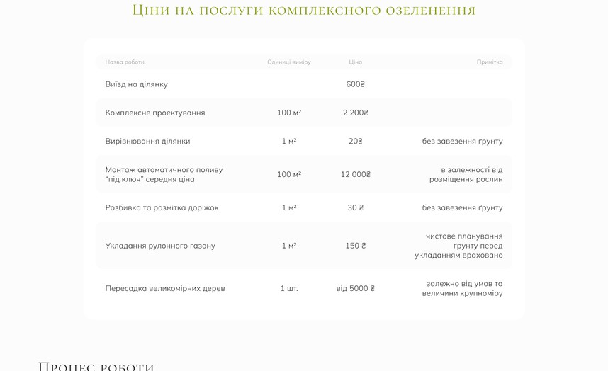 Прайс на услугу