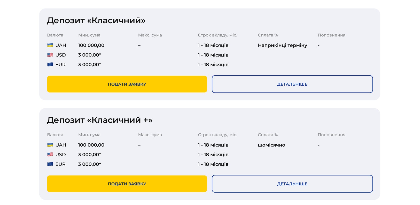 Депозиты с условиями по каждой валюте