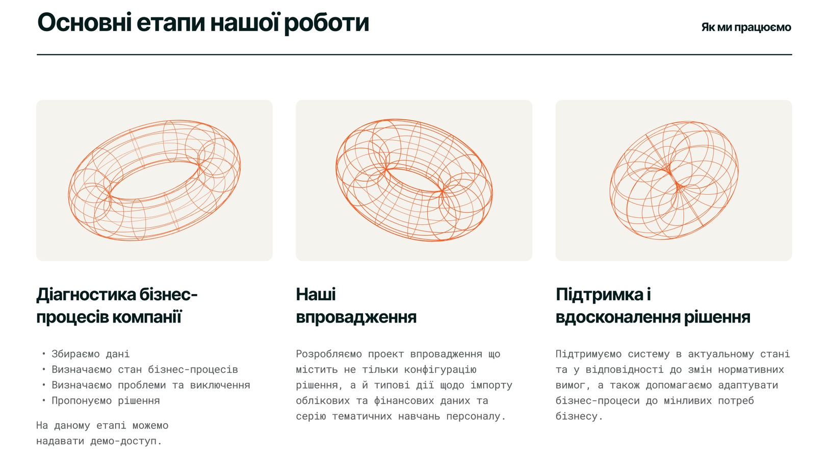 Етапи роботи з 3D-графікою