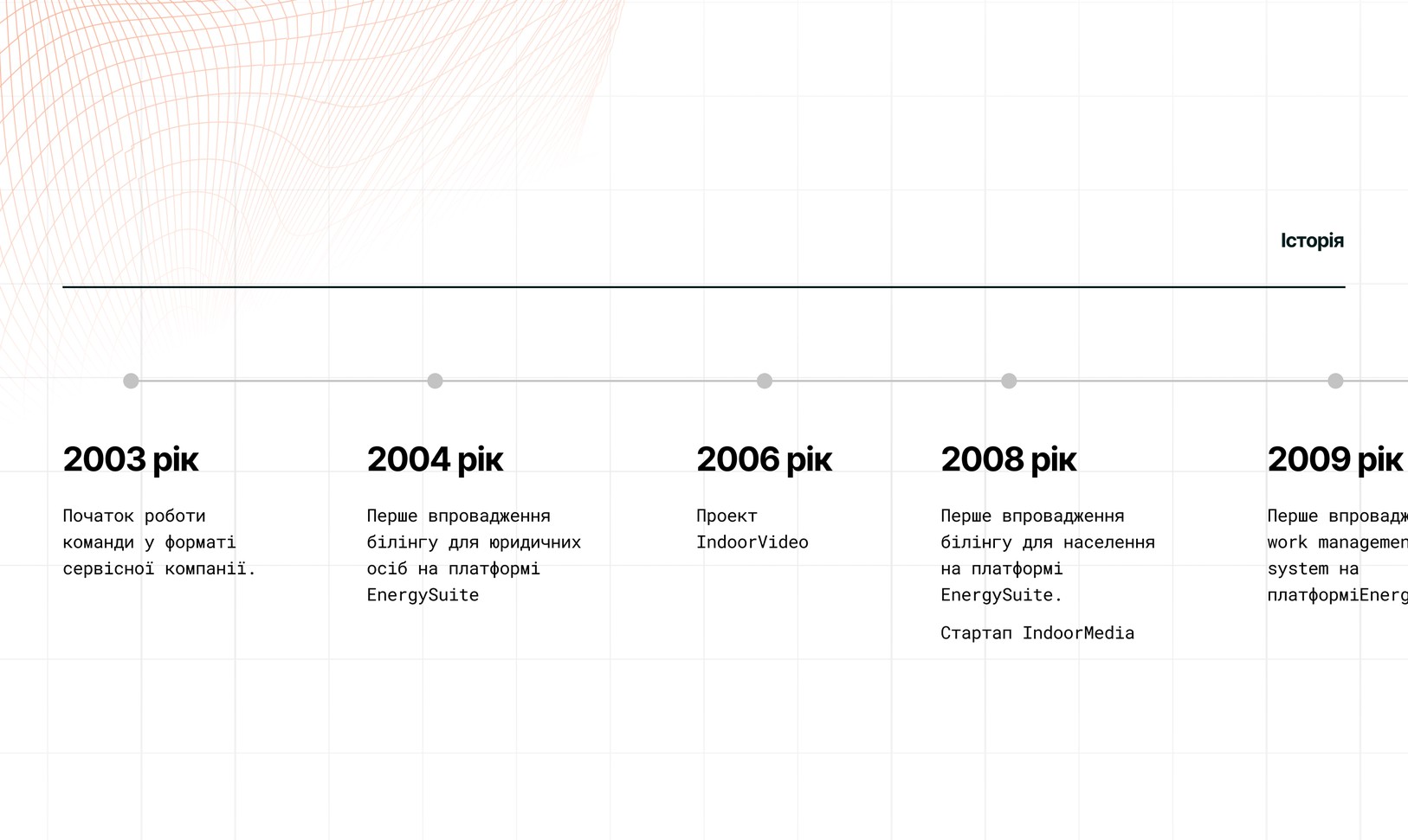 Історія впроваджень з 2003 року