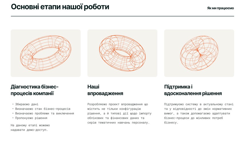 Етапи роботи