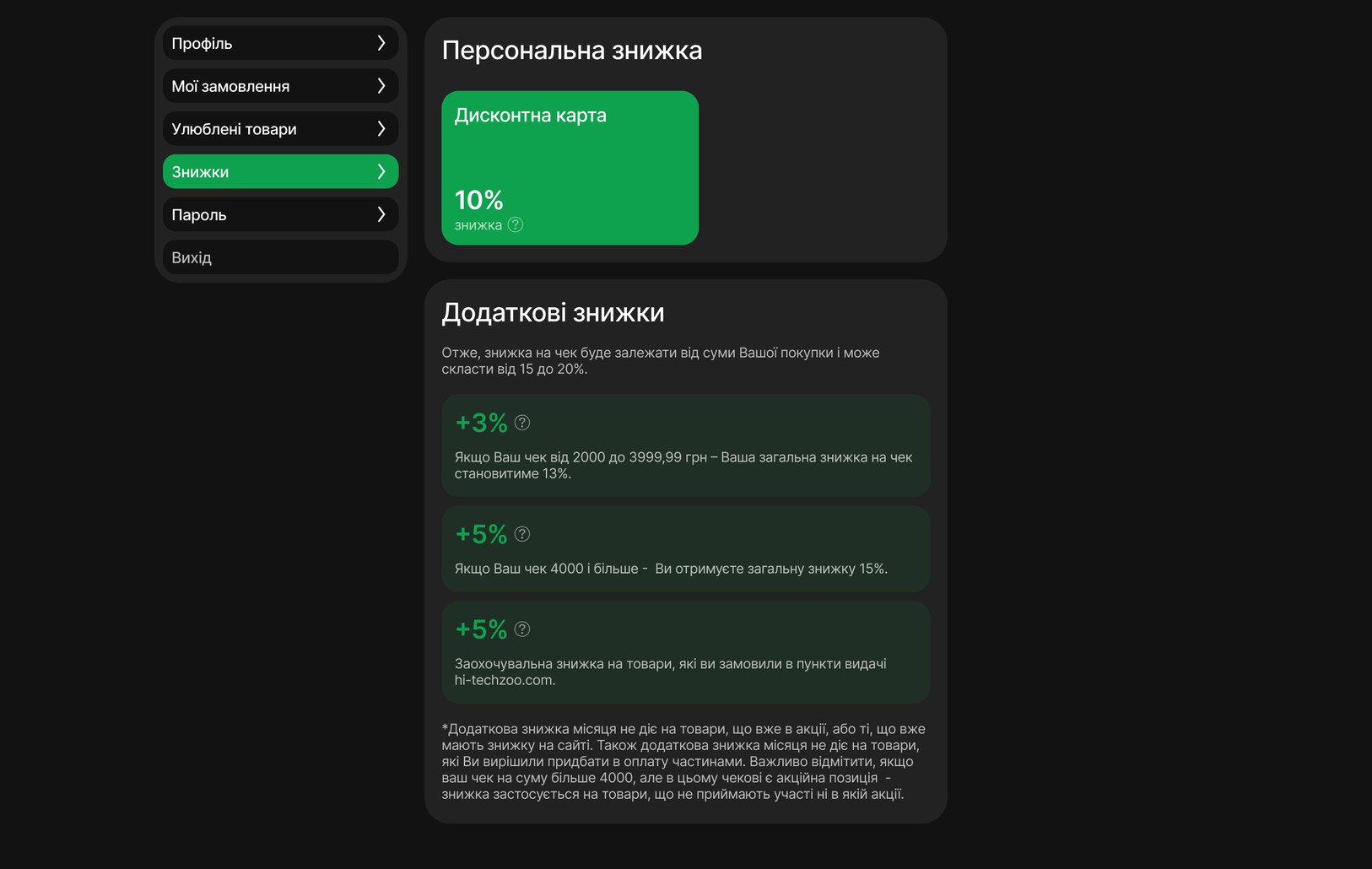 Особисті знижки в кабінеті покупця