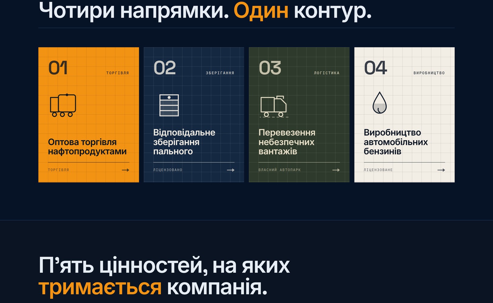 Четыре направления работы