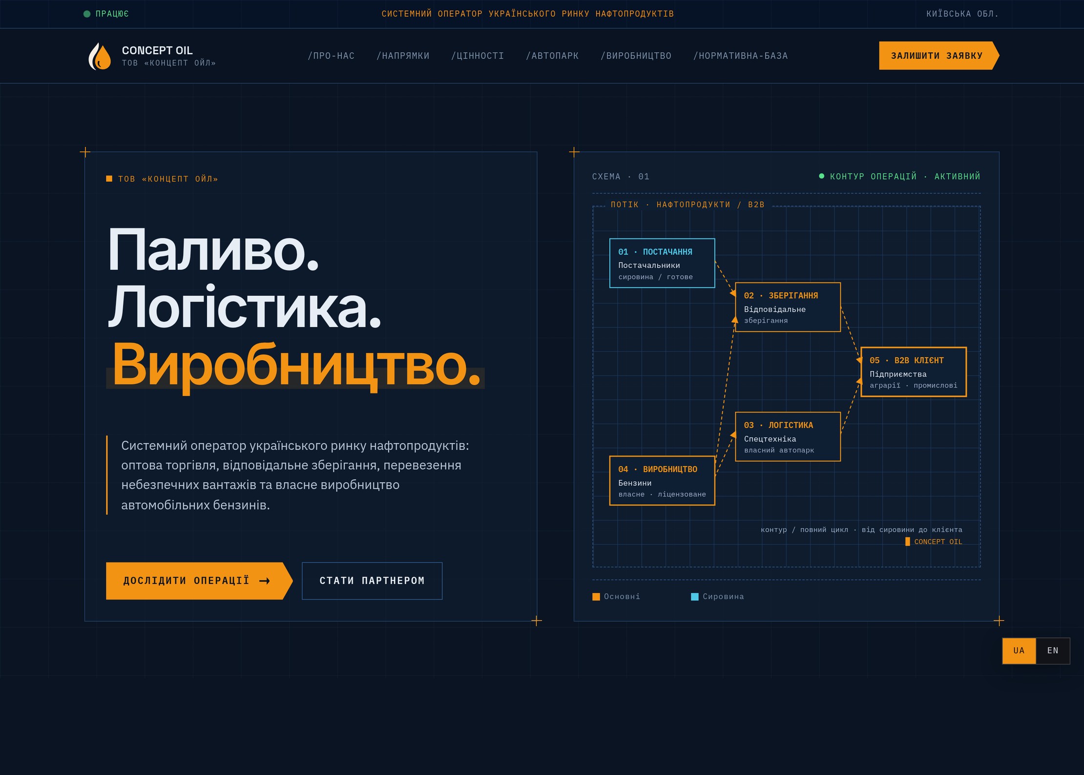 Первый экран сайта топливной компании Концепт Ойл