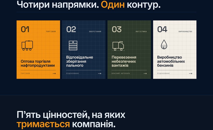 Четыре направления работы