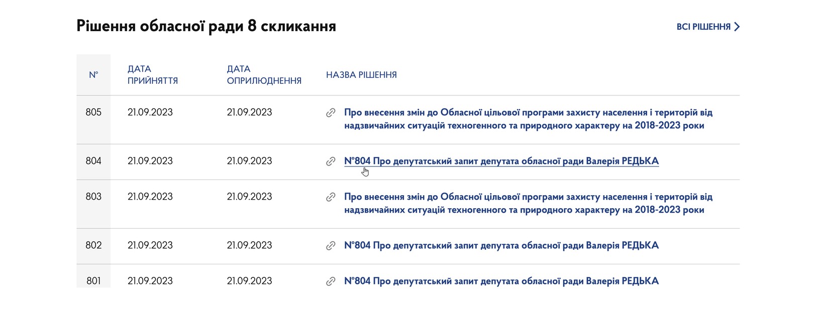 Реестр решений совета