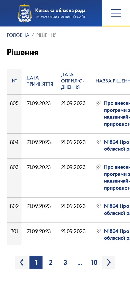 Реестр решений