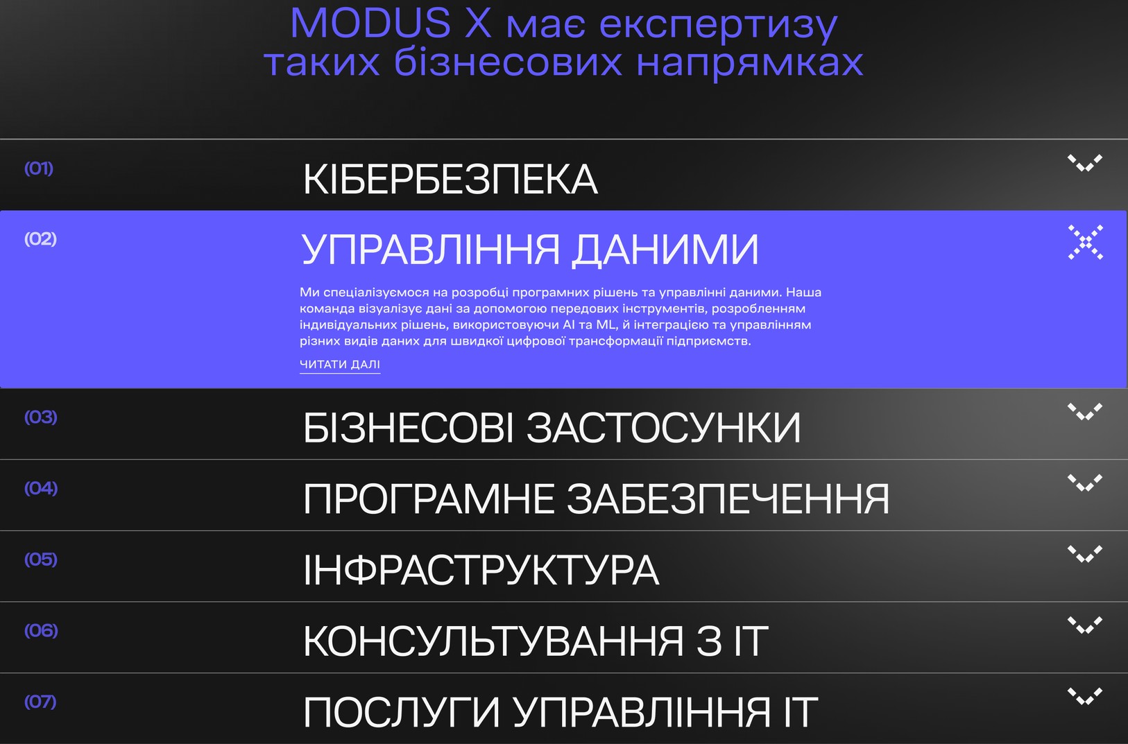 Акордеон бізнесових напрямків