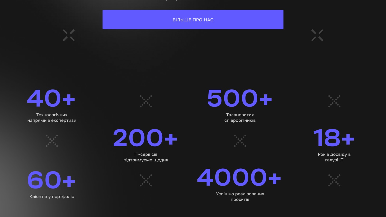 Цифри компанії на головній сторінці