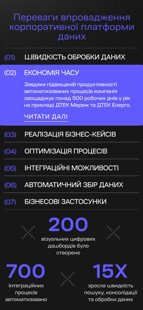 Переваги впровадження списком