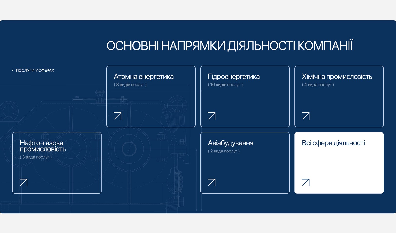 Основные направления деятельности