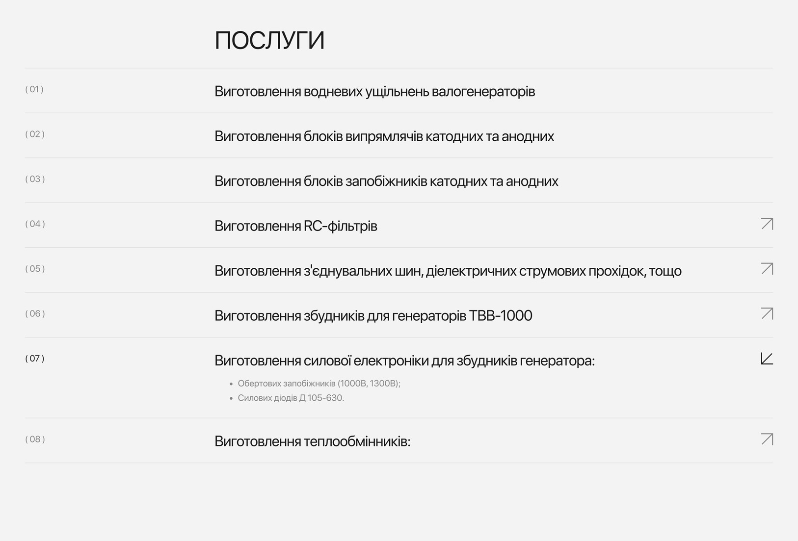 Список услуг внутри сферы деятельности
