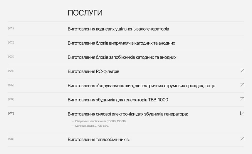 Перечень услуг сферы