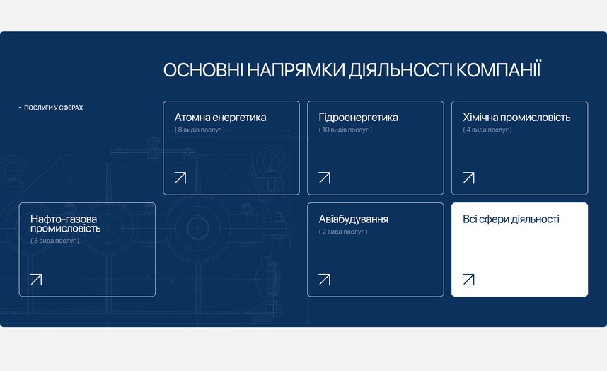 Блок направлений деятельности на главной