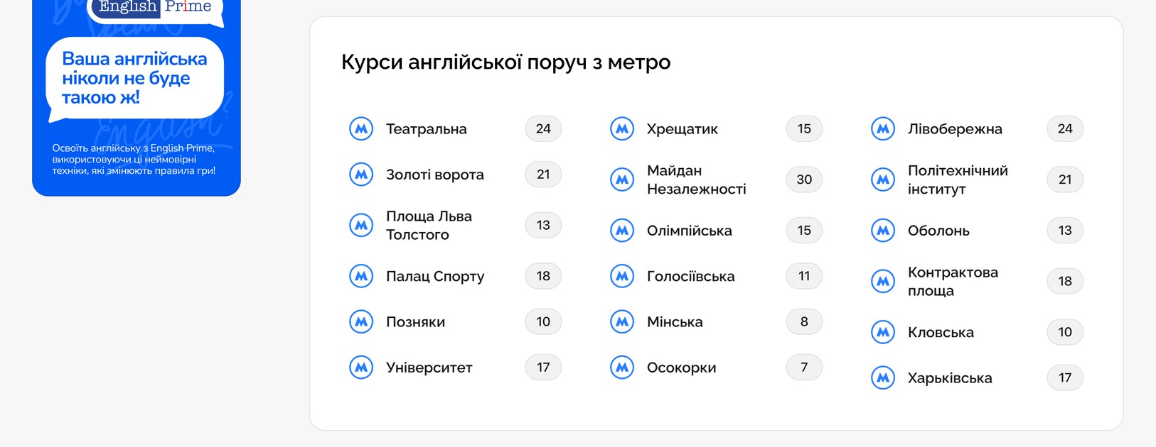Курси поруч зі станціями метро