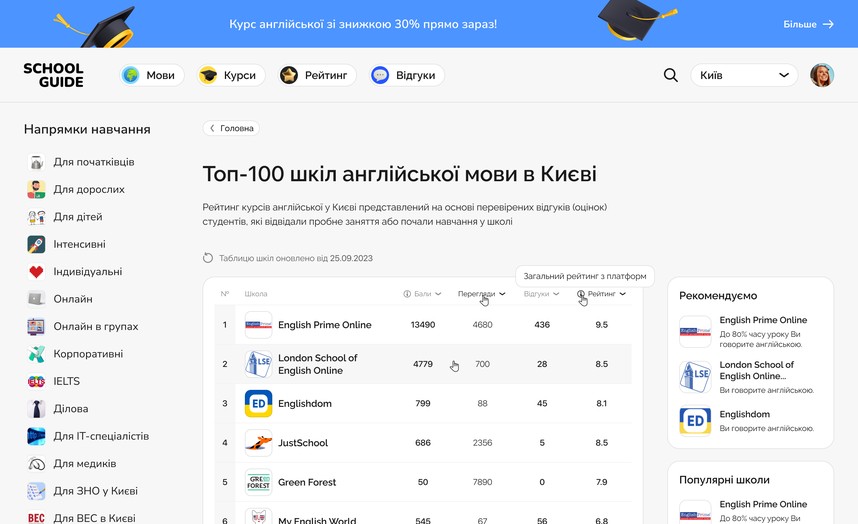 Рейтинг Топ-100 шкіл