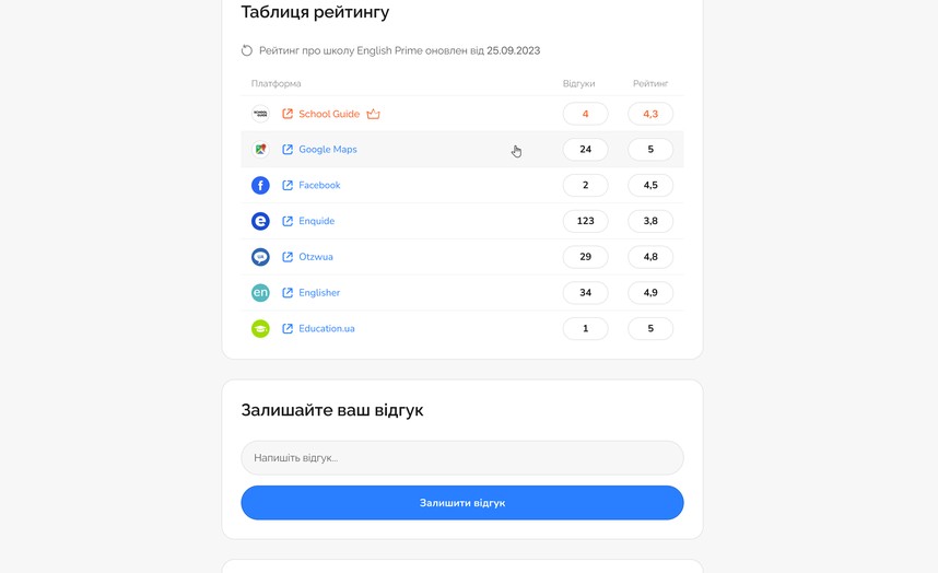 Оцінки школи на інших платформах