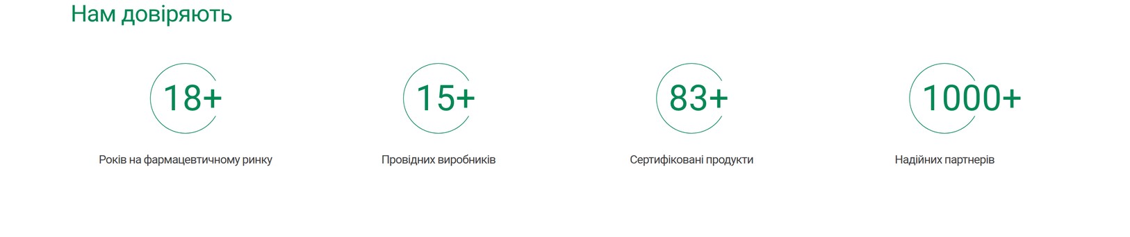 Цифры компании: годы на рынке, продукты, партнёры