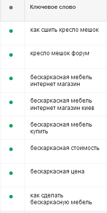 широкое соответствие слов