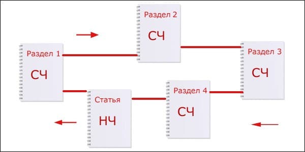 perelink-2