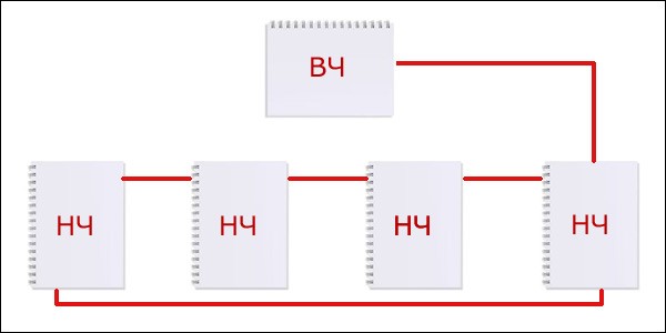 Перелінкування сайту