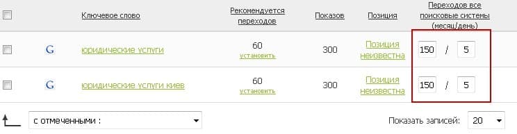 розкручування поведінковими факторами