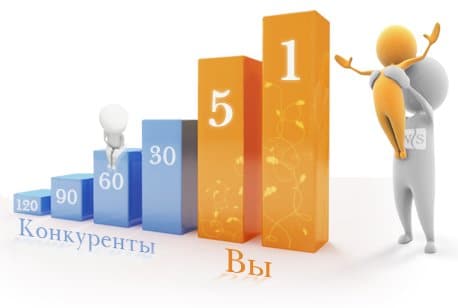 розкрутка сайту