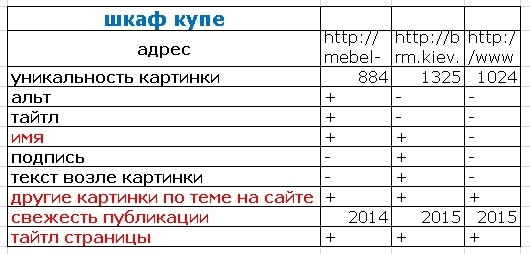 raskrutka-kartinok