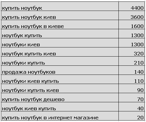 noyt