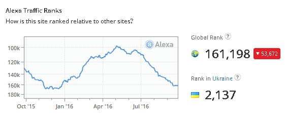 alexa