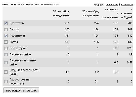 графік відвідувань