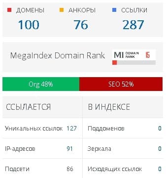 мегаіндекс