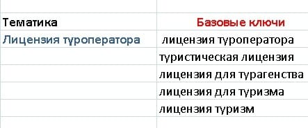 как сформировать запросы для контекста