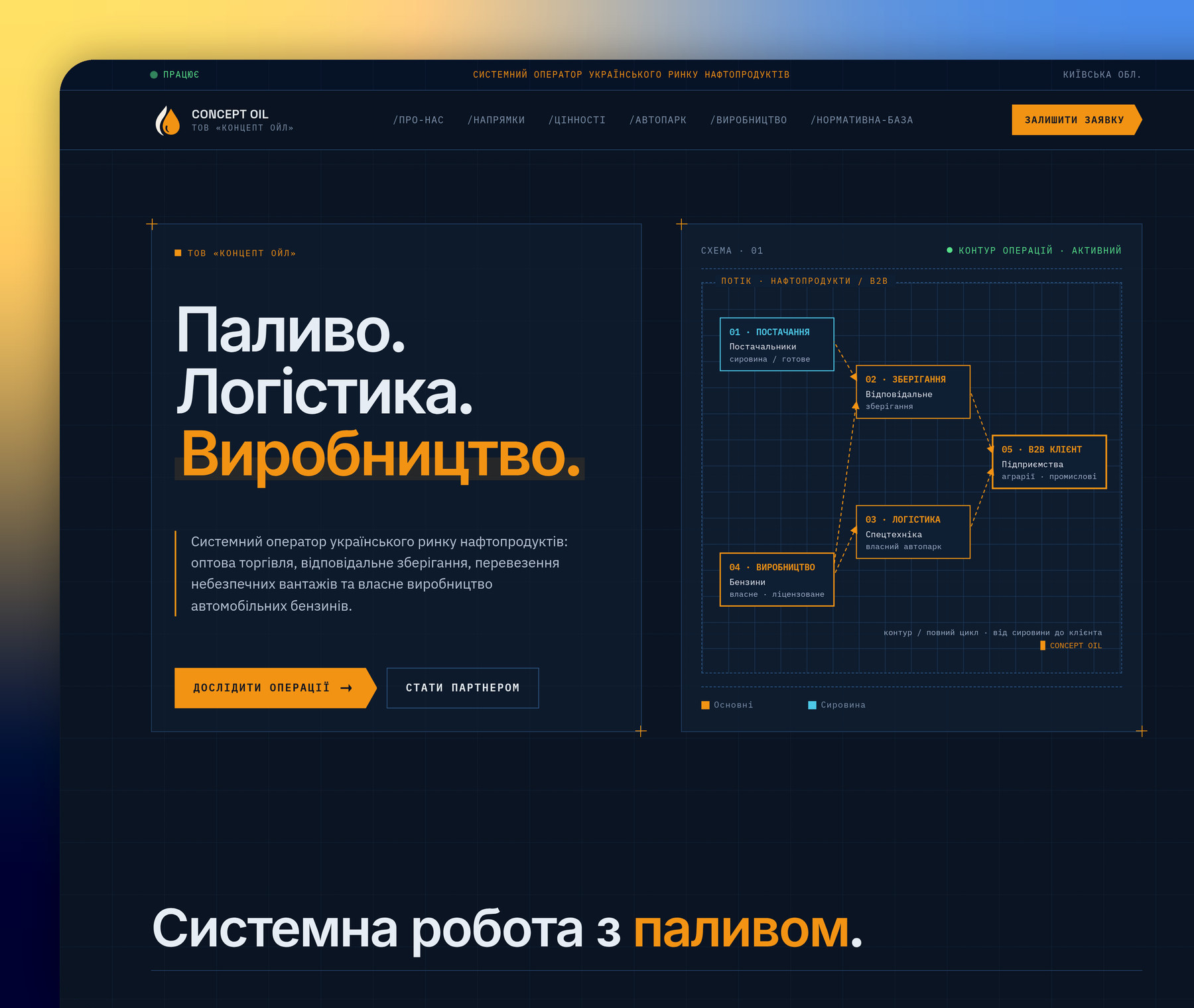 konceptoil.com.ua