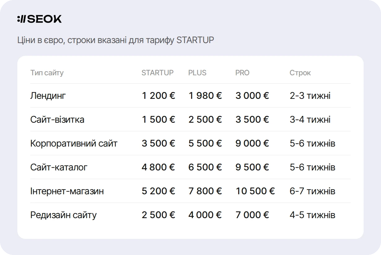 Таблиця цін на створення сайту за тарифами STARTUP, PLUS і PRO