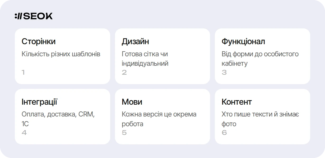 Шість факторів, які впливають на ціну сайту