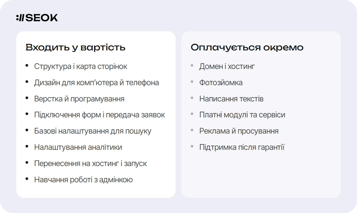 Що входить у розробку сайту під ключ і що оплачується окремо