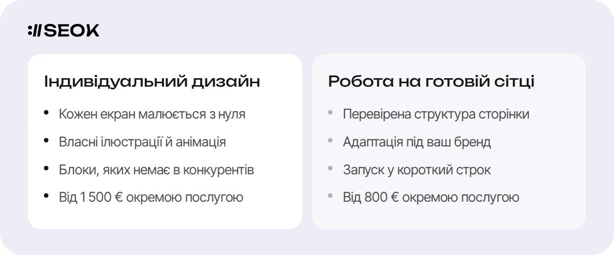 Порівняння індивідуального дизайну сайту й роботи на готовій сітці