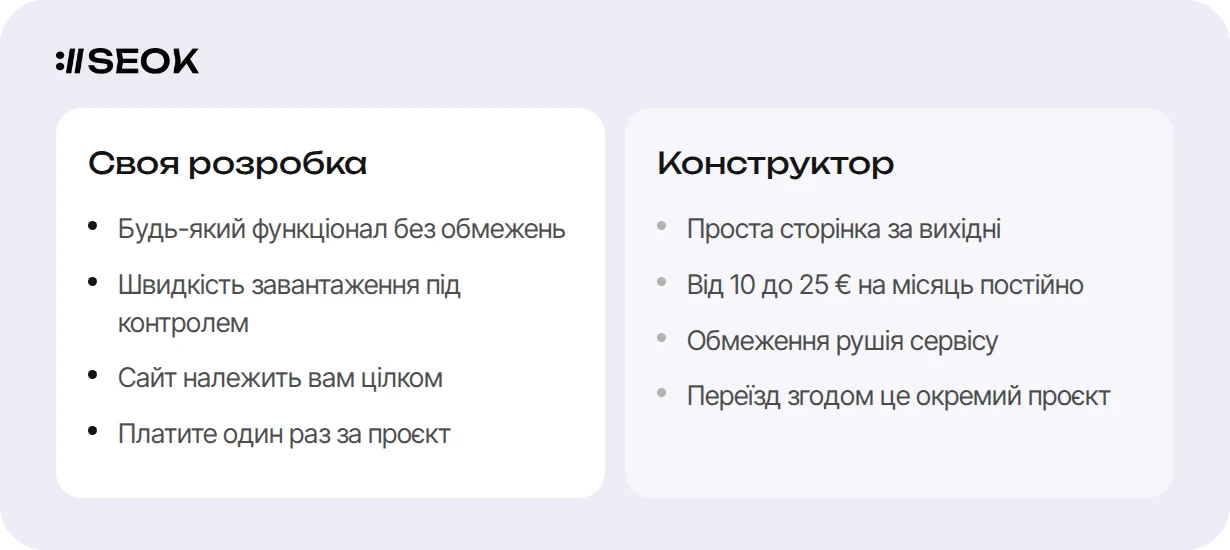 Порівняння сайту на конструкторі й власної розробки
