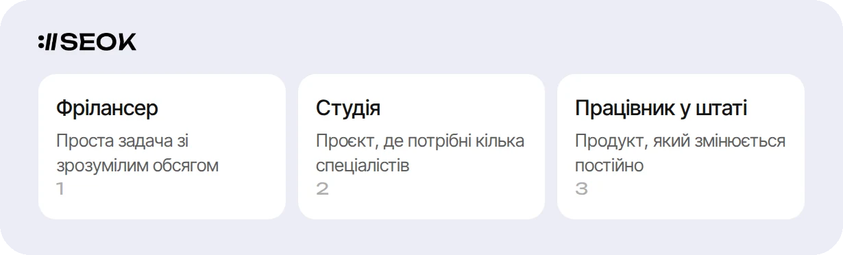 Порівняння фрілансера, студії й штатного розробника для створення сайту
