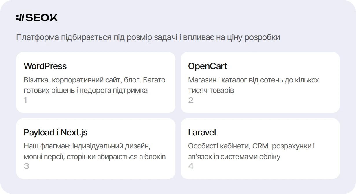 Платформи для створення сайту: WordPress, OpenCart і індивідуальна розробка
