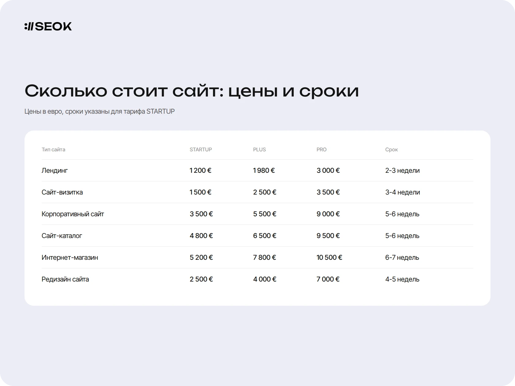 Таблица цен на создание сайта по тарифам STARTUP, PLUS и PRO