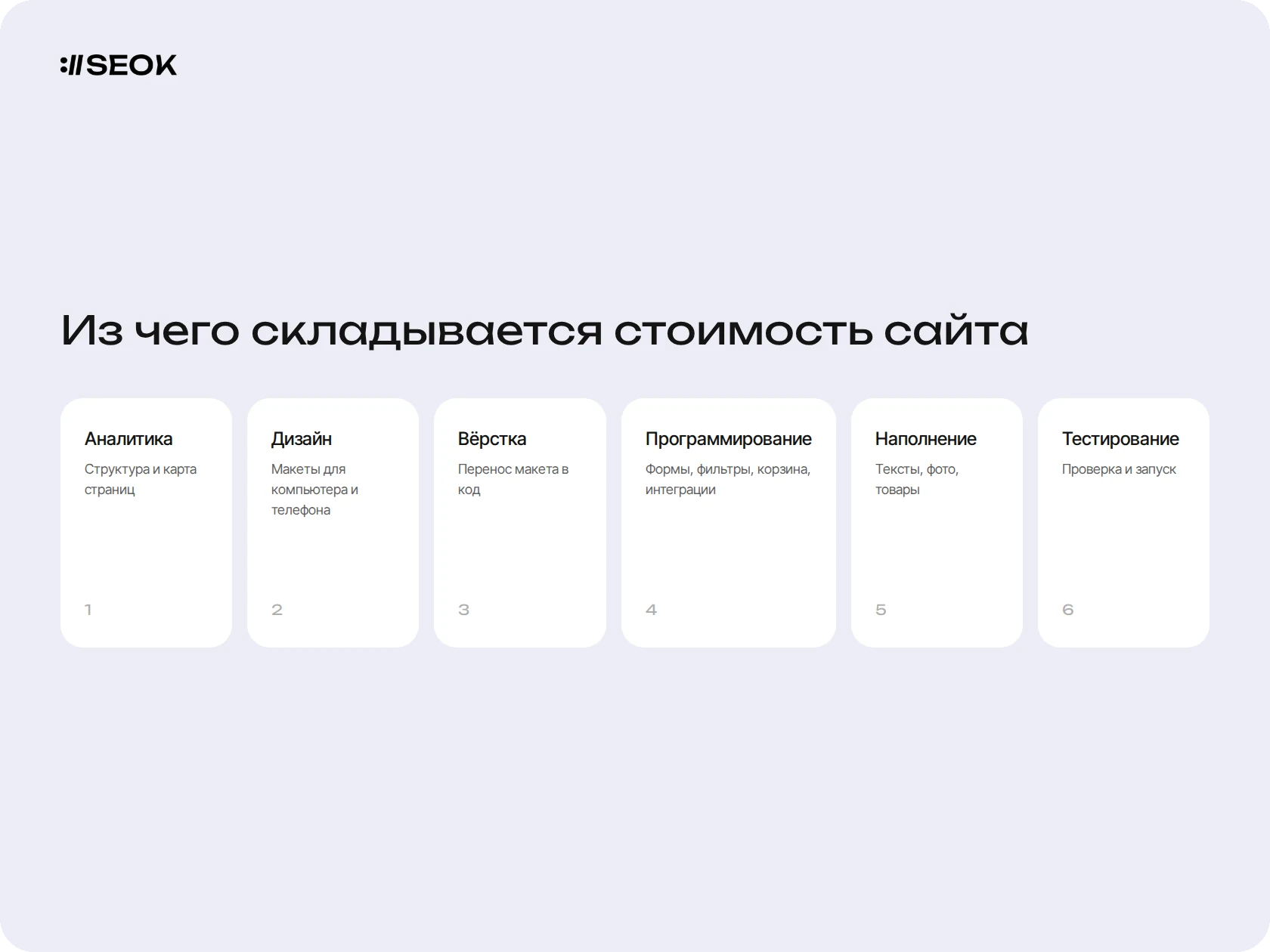 Шесть этапов работы над сайтом