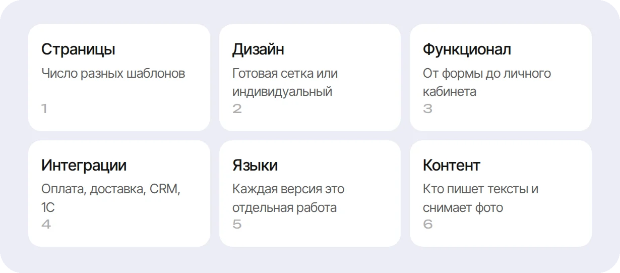 Шесть факторов, влияющих на цену сайта