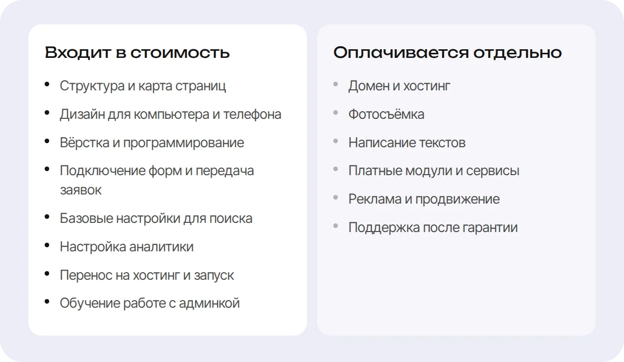 Что входит в сайт под ключ и что оплачивается отдельно
